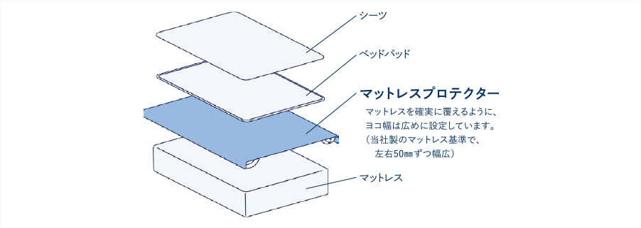 製品仕様の図