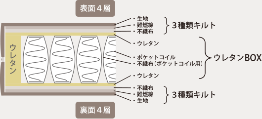 詰め物の概要（断面図）